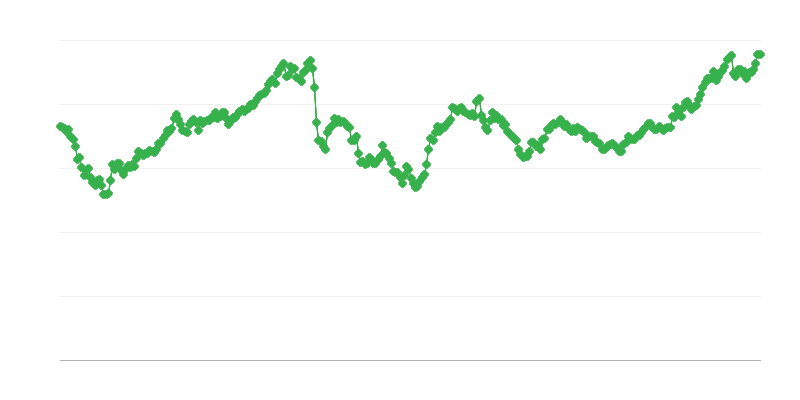 日元兑欧元汇率
