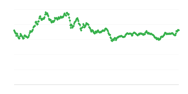 人民币/欧元汇率