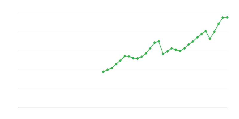 机械、设备和武器投资