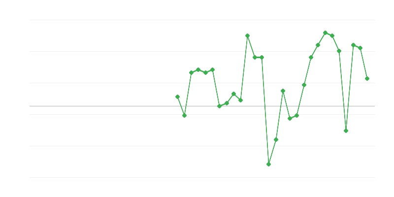 运输和仓储业就业