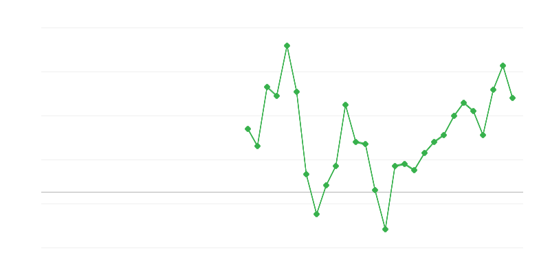 信息和通信领域的就业情况