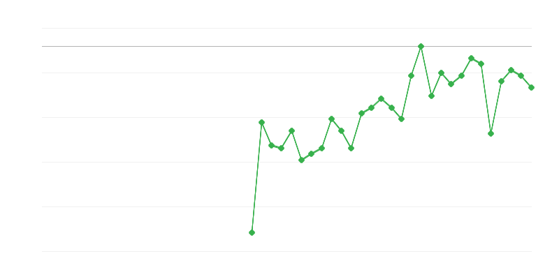 农业、林业和渔业的就业