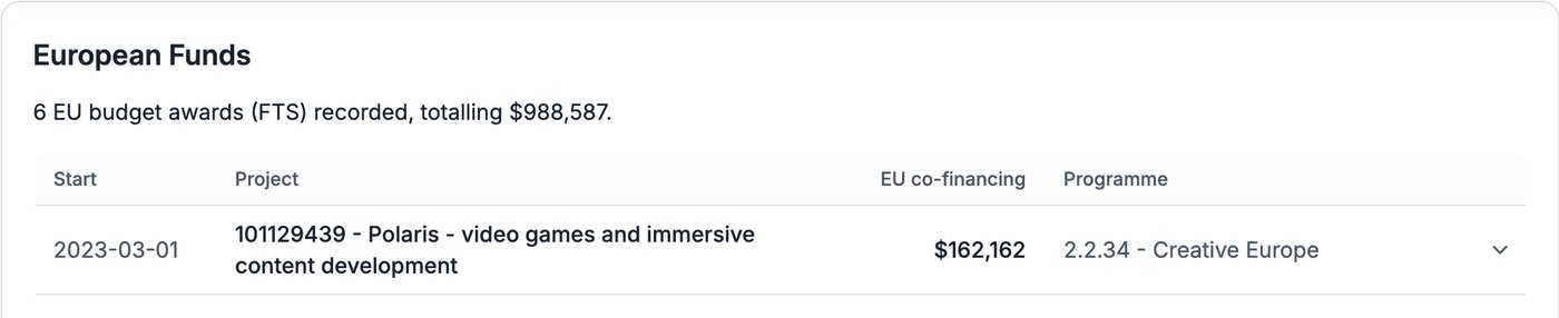 Compabase——CD Projekt Red 獲得的歐盟資金